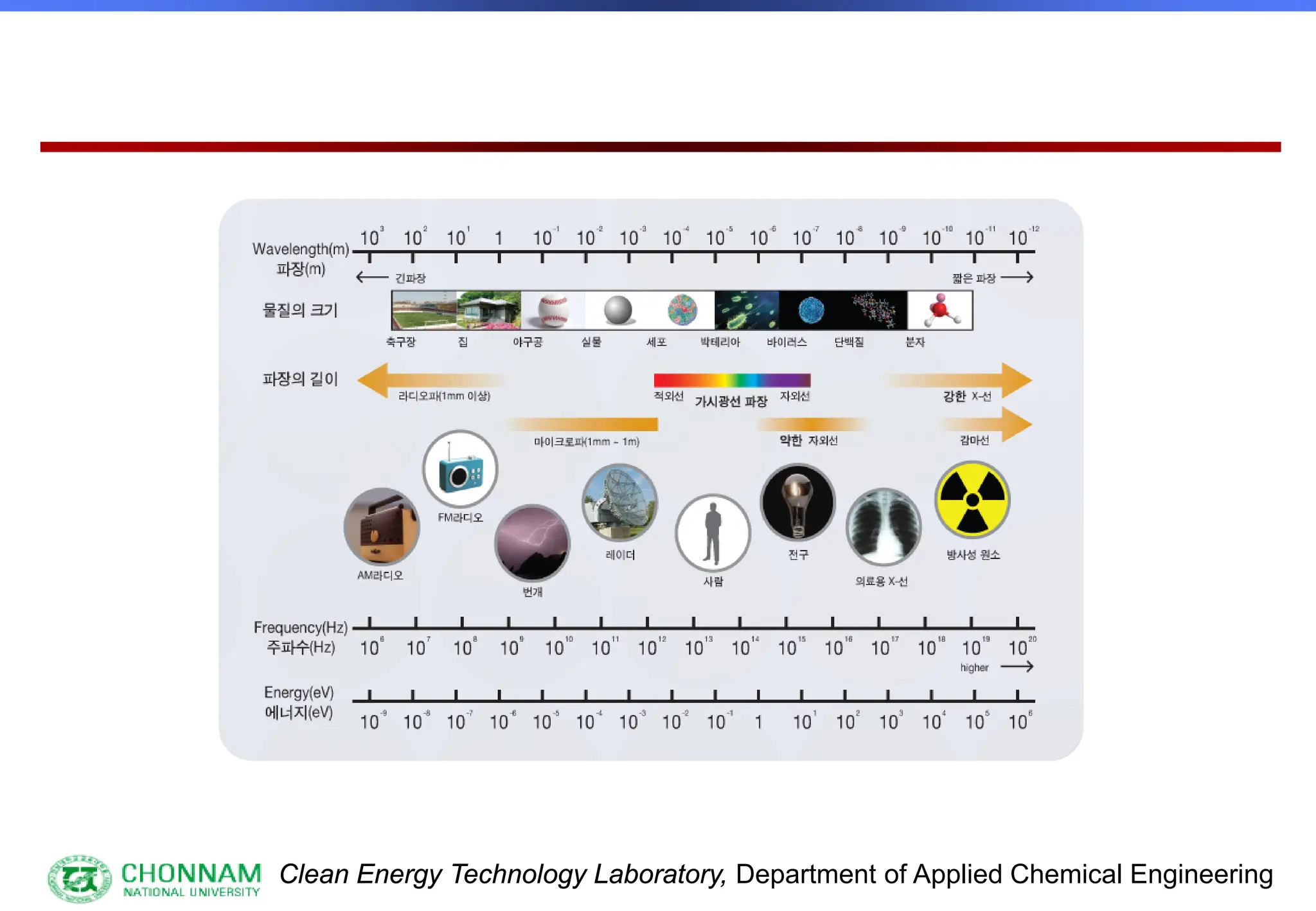 Clean Energy Technology Laboratory, Department of Applied Chemical Engineering
 