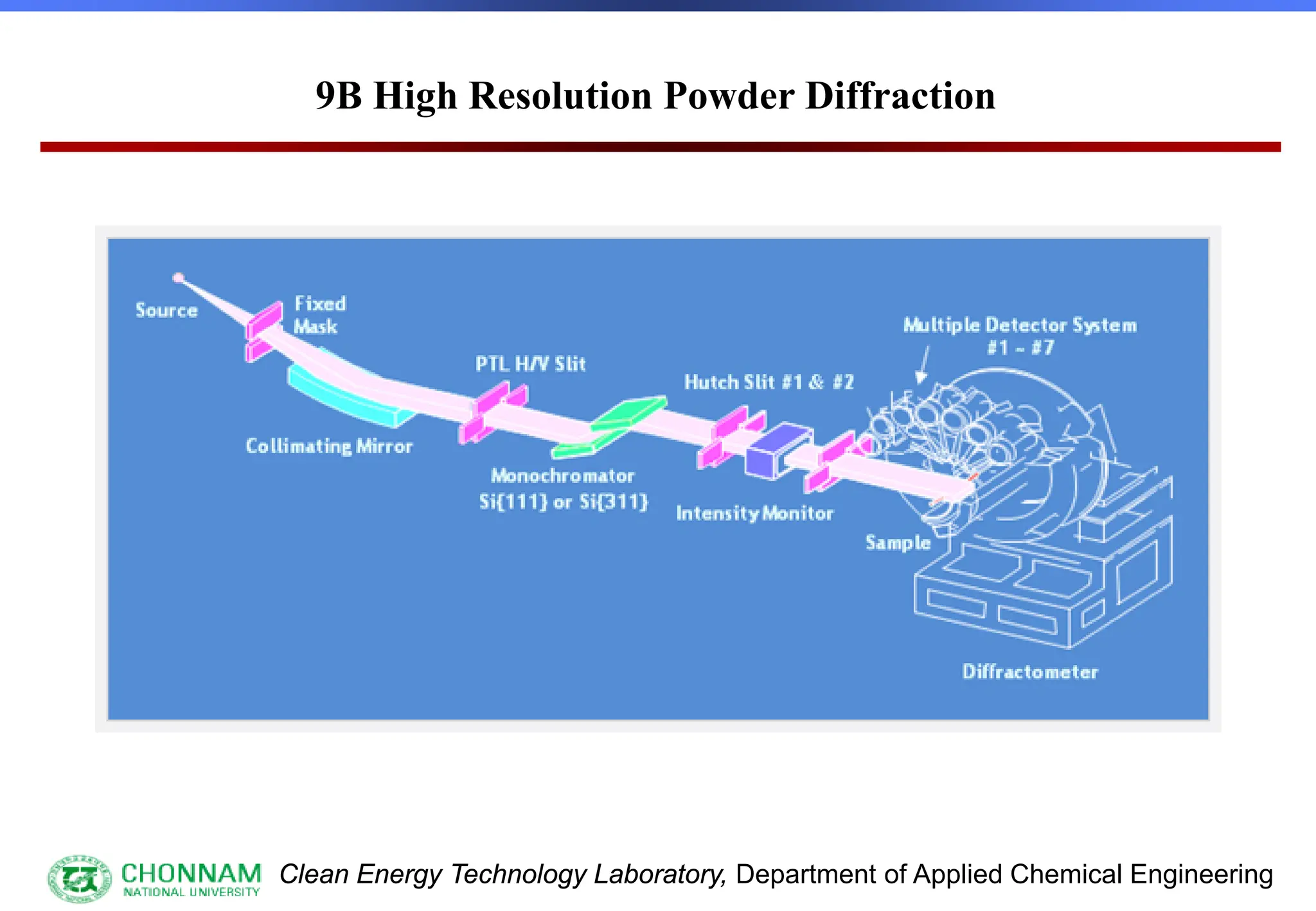 Clean Energy Technology Laboratory, Department of Applied Chemical Engineering
9B High Resolution Powder Diffraction
 