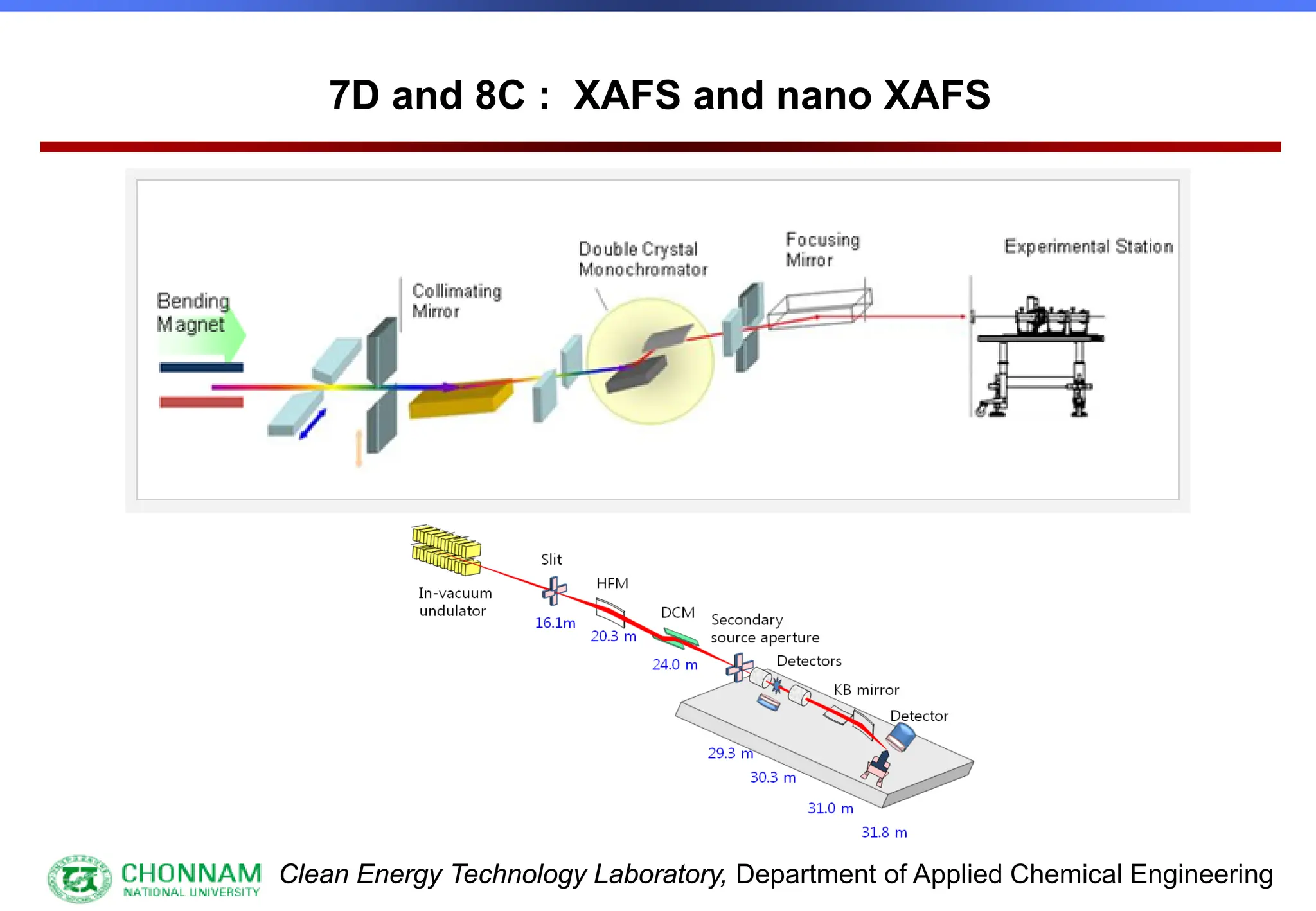 Clean Energy Technology Laboratory, Department of Applied Chemical Engineering
7D and 8C : XAFS and nano XAFS
 