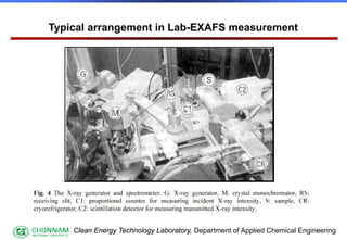EXAFS for Structural Characterization, Extended X-ray Absorption Fine ...