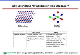 EXAFS for Structural Characterization, Extended X-ray Absorption Fine ...