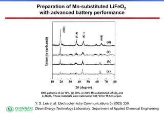 EXAFS for Structural Characterization, Extended X-ray Absorption Fine ...