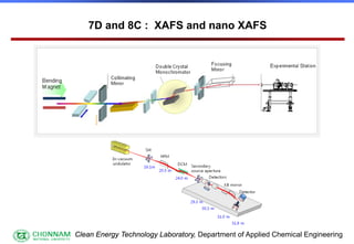 EXAFS for Structural Characterization, Extended X-ray Absorption Fine ...