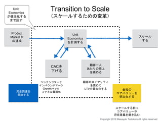 Startup science 2018 ① Startup Scienceとは何か？ Slide 29