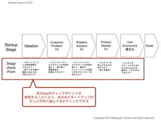Startup science 2018 ① Startup Scienceとは何か？ Slide 34