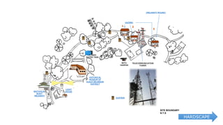 BAITUHILAL
BUKIT
MELAWATI
LIGHT
HOUSE
HISTORICAL
MUSEUM OF
KUALA SELANGOR
DISTRICT
GAZEBO
TELECOMMUNICATION
TOWER
SITE BOUNDARY
N.T.S
DUSTBIN
SYABAS
WATER TANK
BATU
HAMPAR
(MELAWATI MOUND)
HARDSCAPE
 