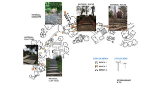 SITE BOUNDARY
N.T.S
BENCH 1
BENCH 2
BENCH 3
TYPES OF BENCH TYPES OF POLE
MATERIAL: ROCKS
MATERIAL:
CONCRETE
MATERIAL:
CLAY TILES
MATERIAL:
CLAY TILES
MATERIAL: ROCKS
 