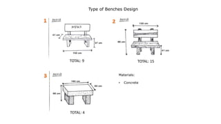 Type of Benches Design
Materials:
• Concrete
TOTAL: 9 TOTAL: 15
TOTAL: 4
 