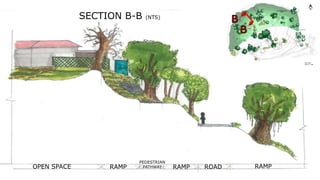 SECTION B-B (NTS)
OPEN SPACE RAMP
PEDESTRIAN
PATHWAY RAMP ROAD RAMP
 