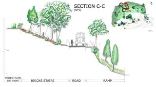 PEDESTRIAN
PATHWAY BRICKS STAIRS ROAD RAMP
SECTION C-C
(NTS)
 