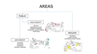 AREAS
PUBLIC
HIGH DENSITY
-TAI CHI
-JOGGERS/CYCLIST
-MONKEY FEEDING
-TOURISTS, SIGHT SEEING
- TRAM RIDE
LOW DENSITY
-JOGGERS
-CYCLISTS
-TOURISTS
-MONKEY FEEDING
PRIVATE
-MUSEUM
-LIGHT HOUSE
-COMMUNICATION TOWER
 
