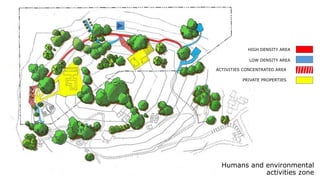 Humans and environmental
activities zone
HIGH DENSITY AREA
LOW DENSITY AREA
ACTIVITIES CONCENTRATED AREA
PRIVATE PROPERTIES
 