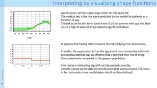 13
<event
name>
Interpreting by visualising shape functions
Age (in years) on the x-axis ranges from 18-106 years old
The vertical axis is the risk score predicted by the model for patients as a
function of age
The risk score for this term varies from -0.25 for patients with age less than
50, to a high of about 0.35 for patients age 85 and above.
In reality, the explanation is that the aggressive care received by asthmatic
pneumonia patients was so effective that it lowered their risk of dying
from pneumonia compared to the general population.
This can be a misleading signal if not interpreted correctly:
models trained on the data incorrectly learn that asthma lowers risk, when
in fact asthmatics have much higher risk (if not hospitalized).
It appears that having asthma lowers the risk of dying from pneumonia
 