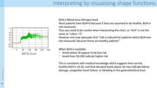 14
<event
name>
Interpreting by visualising shape functions
BUN is Blood Urea Nitrogen level
Most patients have BUN=0 because if they are assumed to be healthy, BUN is
not measured.
Thus you need to be careful when interpreting the chart, as “N/A” is not the
same as “value = 0”.
However one may speculate that “risk is reduced for patients where BUN was
not measured, because those are healthy patients”
When BUN is available:
- levels below 30 appear to be low risk
- levels from 50-200 indicate higher risk
This is consistent with medical knowledge which suggests that normal,
healthy BUN is 10-20, and that elevated levels above 30 may indicate kidney
damage, congestive heart failure, or bleeding in the gastrointestinal tract.
 