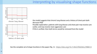 15
<event
name>
Interpreting by visualising shape functions
the model suggests that chronic lung disease and a history of chest pain both
decrease POD
Possible explanation: patients with lung disease and chest pain may receive care
earlier, and may receive more aggressive care
If this is verified, then both terms would be removed from the model
See the complete set of shape functions in the paper (Fig. 1): https://doi.org/10.1145/2783258.2788613
 