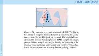 19
<event
name>
LIME- intuition
 