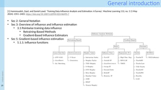 25
<event
name>
General introduction
[1] Hammoudeh, Zayd, and Daniel Lowd. ‘Training Data Influence Analysis and Estimation: A Survey’. Machine Learning 113, no. 5 (1 May
2024): 2351–2403. https://doi.org/10.1007/s10994-023-06495-7
• Sec 2: General Notation
• Sec 3: Overview of influence and influence estimation
• 3.1 Pointwise training data influence
• Retraining-Based Methods
• Gradient-Based Influence Estimators
• Sec 5: Gradient based influence estimation
‑
• 5.1.1: influence functions
 
