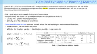 7
<event
name>
GAM and Explainable Boosting Machine
[1] Yin Lou, Rich Caruana, and Johannes Gehrke. 2012. Intelligible models for classification and regression. In Proceedings of the 18th ACM SIGKDD
international conference on Knowledge discovery and data mining (KDD '12). Association for Computing Machinery, New York, NY, USA, 150–158.
https://doi.org/10.1145/2339530.2339556
Goal: construct accurate models that are also interpretable
Interpretability: the model can quantify the impact of each predictor (feature)
- Locally: for a specific instance prediction
- Globally: over the entire set of predictions
Generalised Additive Models are linear models where the feature weights are themselves functions:
- The functions fi are not necessarily linear
- g() is the link function: logistic --> classification, identity --> regression etc
 