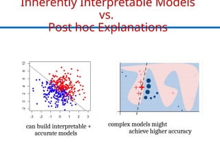 Explainability and Interpretability of ML Models | PPTX