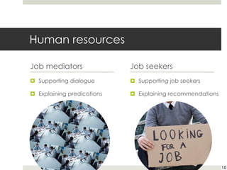 Human resources
Job mediators
¤ Supporting dialogue
¤ Explaining predications
Job seekers
¤ Supporting job seekers
¤ Explaining recommendations
10
 