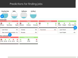Predictions for finding jobs
11
 