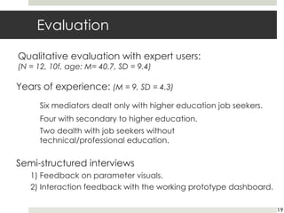 Evaluation
19
Years of experience: (M = 9, SD = 4.3)
Six mediators dealt only with higher education job seekers.
Four with secondary to higher education.
Two dealth with job seekers without
technical/professional education.
Semi-structured interviews
1) Feedback on parameter visuals.
2) Interaction feedback with the working prototype dashboard.
Qualitative evaluation with expert users:
(N = 12, 10f, age: M= 40.7, SD = 9.4)
 