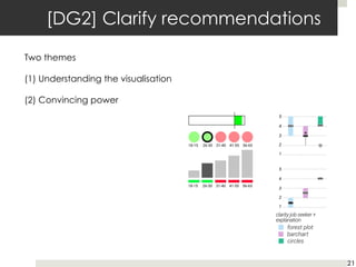 [DG2] Clarify recommendations
21
Two themes
(1) Understanding the visualisation
(2) Convincing power
 