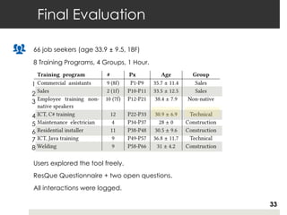 Final Evaluation
33
66 job seekers (age 33.9 ± 9.5, 18F)
8 Training Programs, 4 Groups, 1 Hour.
1
2
3
4
5
6
7
8
ResQue Questionnaire + two open questions.
Users explored the tool freely.
All interactions were logged.
 