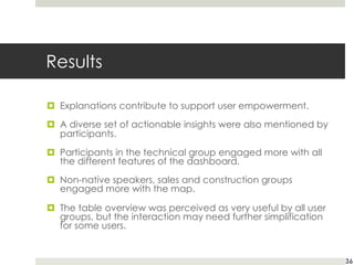Results
¤ Explanations contribute to support user empowerment.
¤ A diverse set of actionable insights were also mentioned by
participants.
¤ Participants in the technical group engaged more with all
the different features of the dashboard.
¤ Non-native speakers, sales and construction groups
engaged more with the map.
¤ The table overview was perceived as very useful by all user
groups, but the interaction may need further simplification
for some users.
36
 