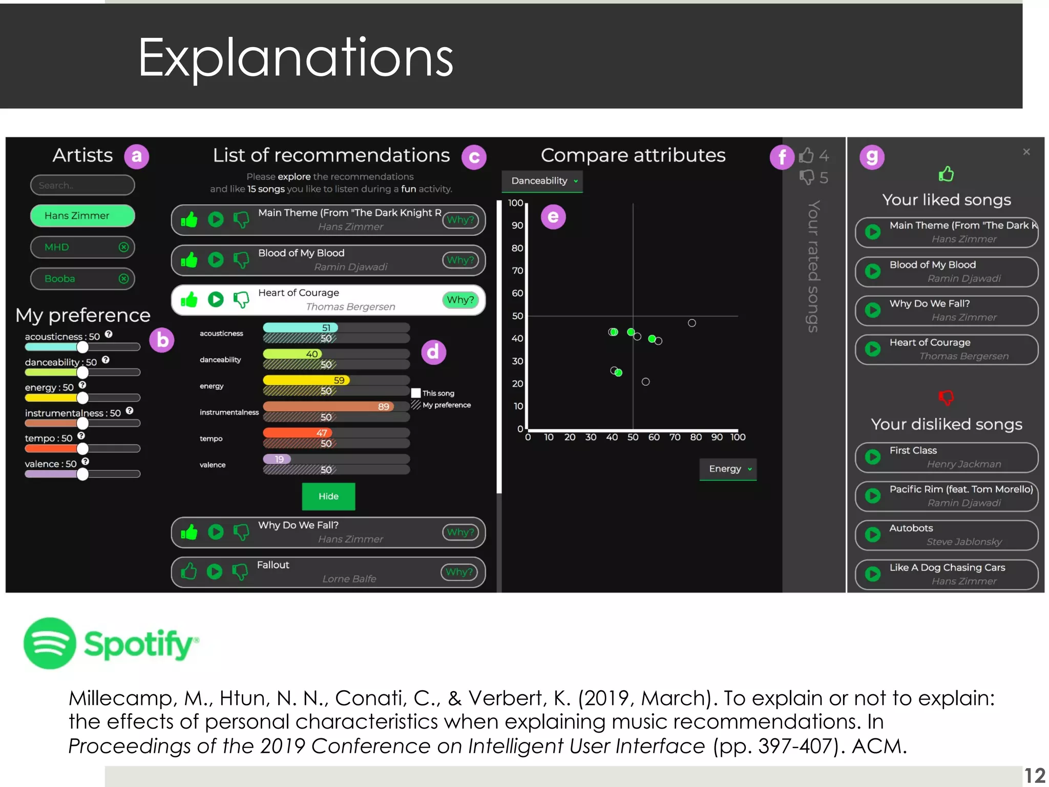 Explanations
12
Millecamp, M., Htun, N. N., Conati, C., & Verbert, K. (2019, March). To explain or not to explain:
the effects of personal characteristics when explaining music recommendations. In
Proceedings of the 2019 Conference on Intelligent User Interface (pp. 397-407). ACM.
 