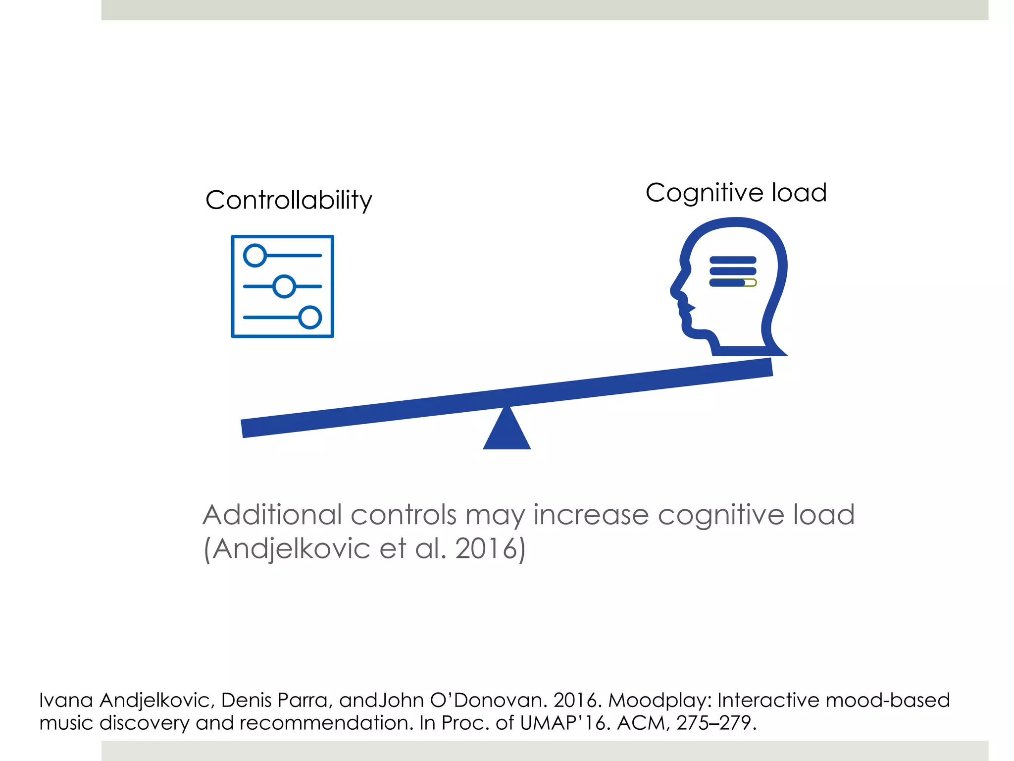 Controllability Cognitive load
Additional controls may increase cognitive load
(Andjelkovic et al. 2016)
Ivana Andjelkovic, Denis Parra, andJohn O’Donovan. 2016. Moodplay: Interactive mood-based
music discovery and recommendation. In Proc. of UMAP’16. ACM, 275–279.
 