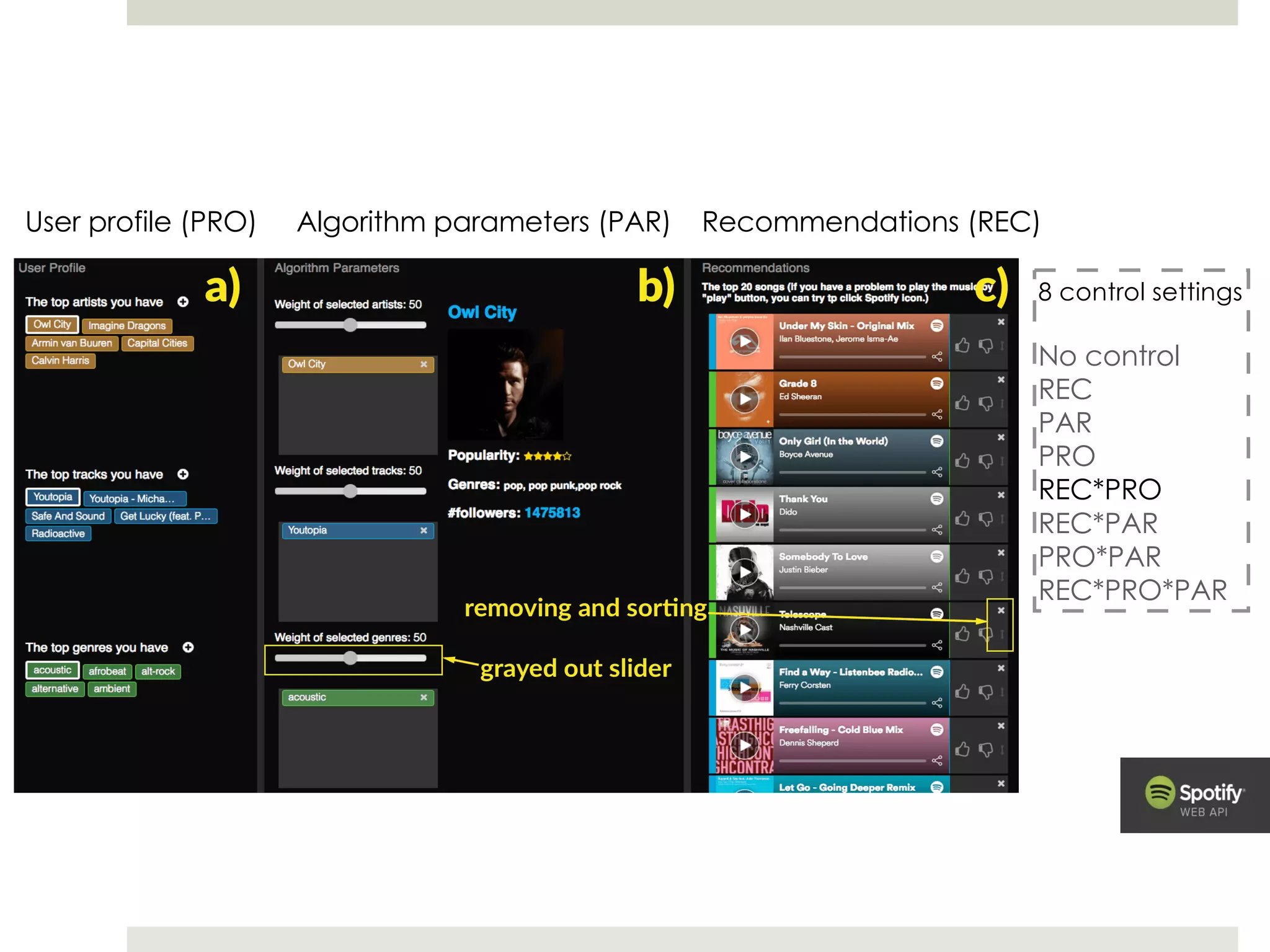 User profile (PRO) Algorithm parameters (PAR) Recommendations (REC)
8 control settings
No control
REC
PAR
PRO
REC*PRO
REC*PAR
PRO*PAR
REC*PRO*PAR
 