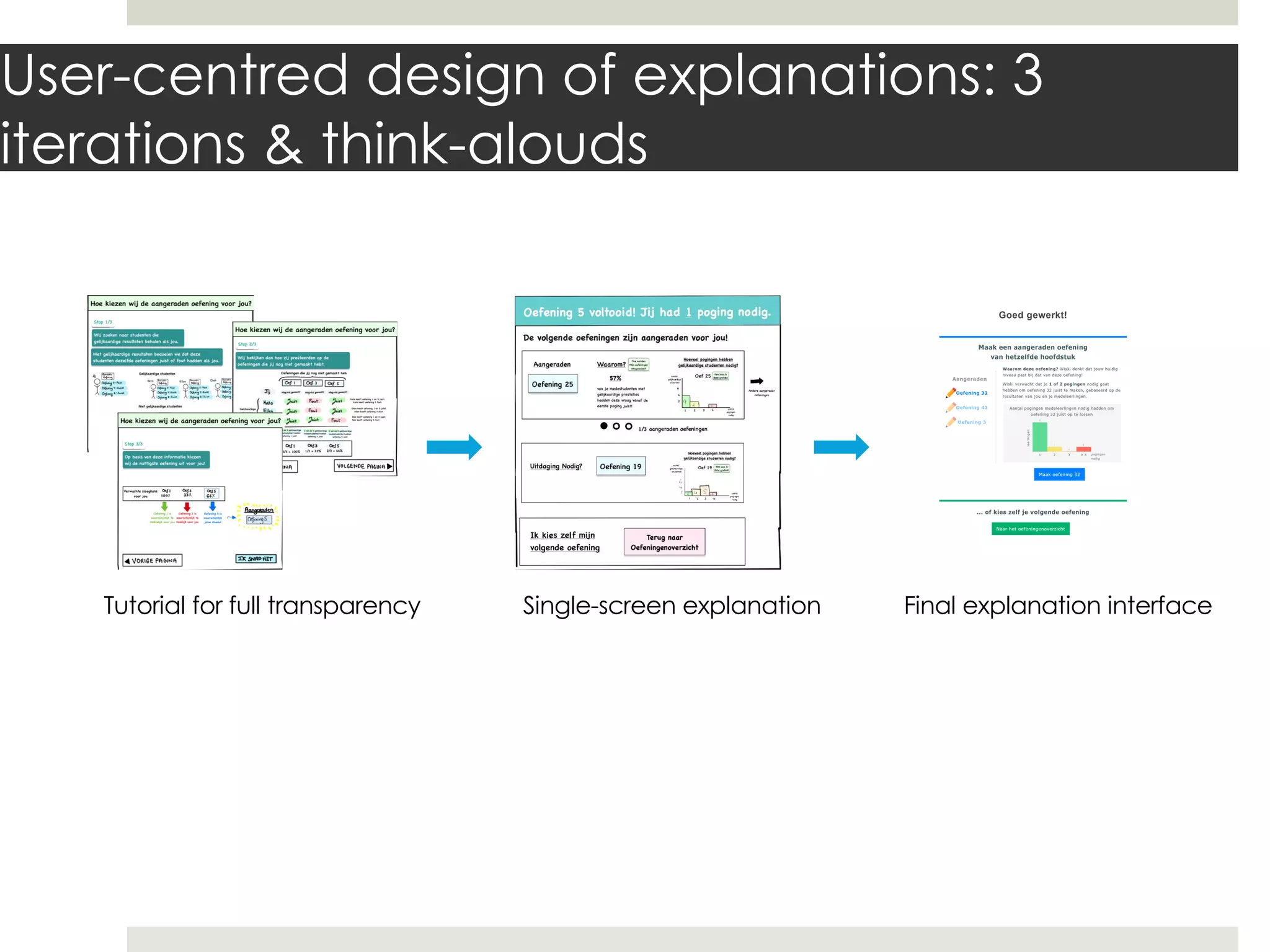 User-centred design of explanations: 3
iterations & think-alouds
Tutorial for full transparency Single-screen explanation Final explanation interface
 