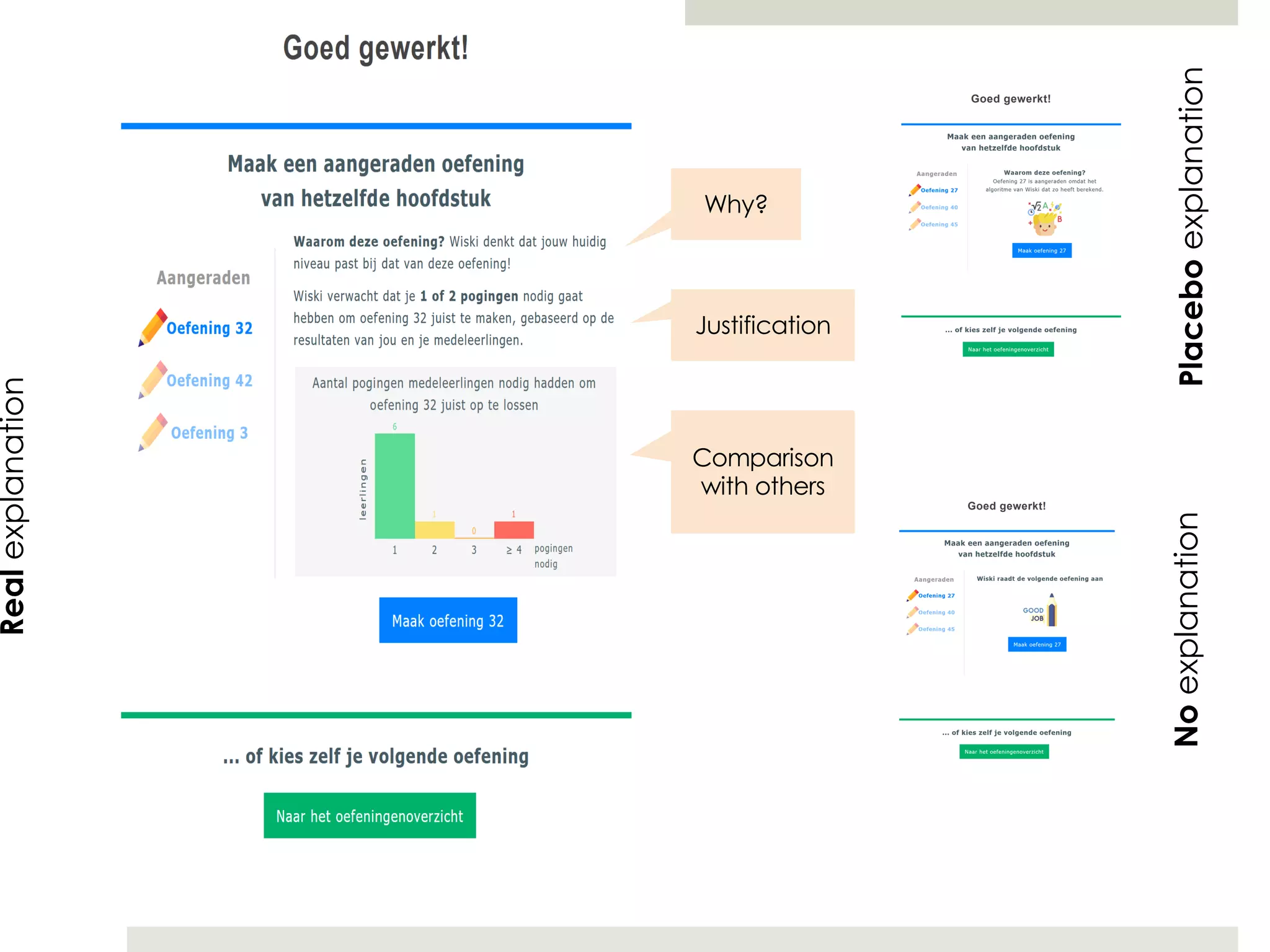 Why?
Justification
Comparison
with others
Real
explanation
Placebo
explanation
No
explanation
 