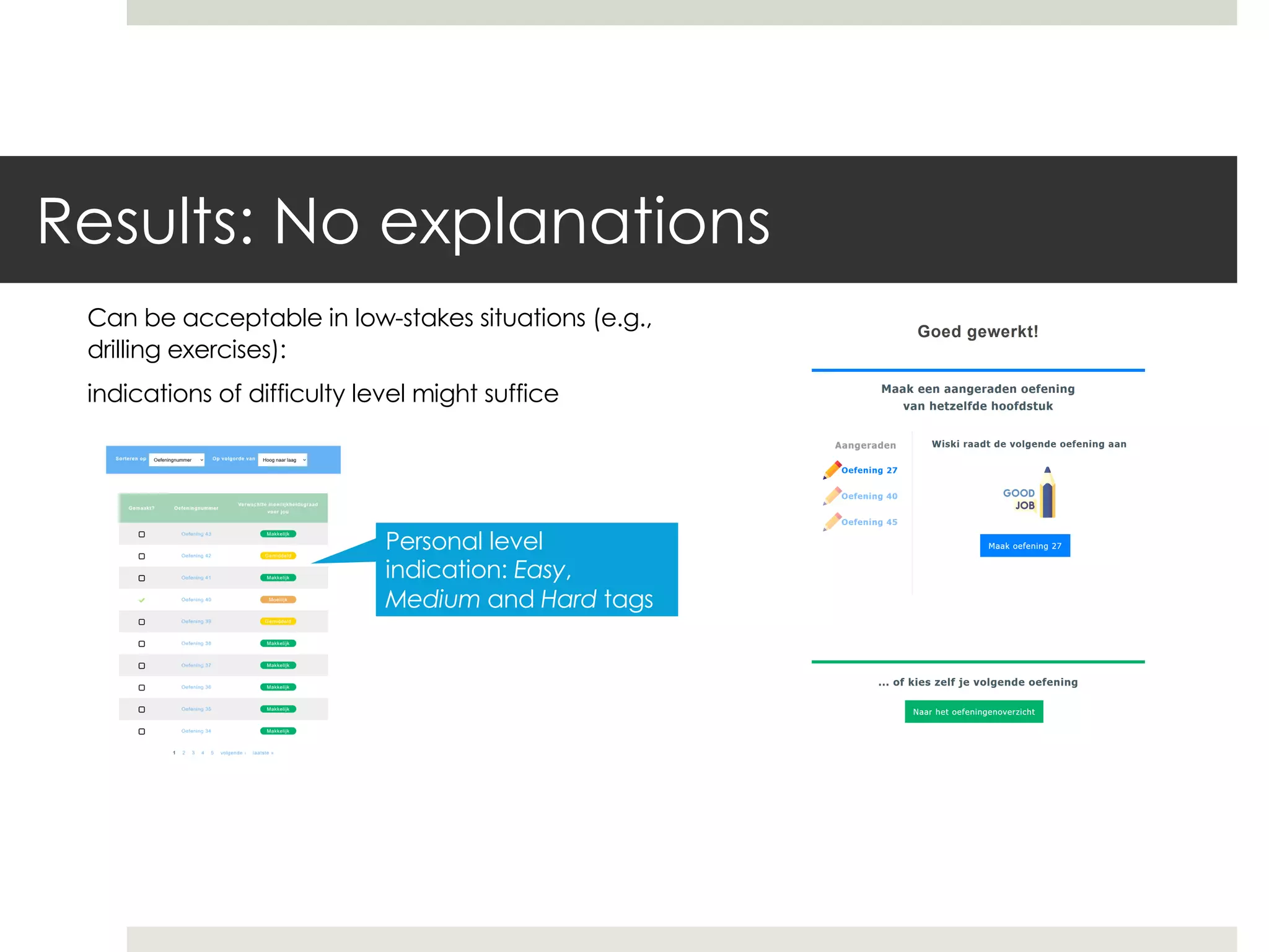 Results: No explanations
Can be acceptable in low-stakes situations (e.g.,
drilling exercises):
indications of difficulty level might suffice
Personal level
indication: Easy,
Medium and Hard tags
 