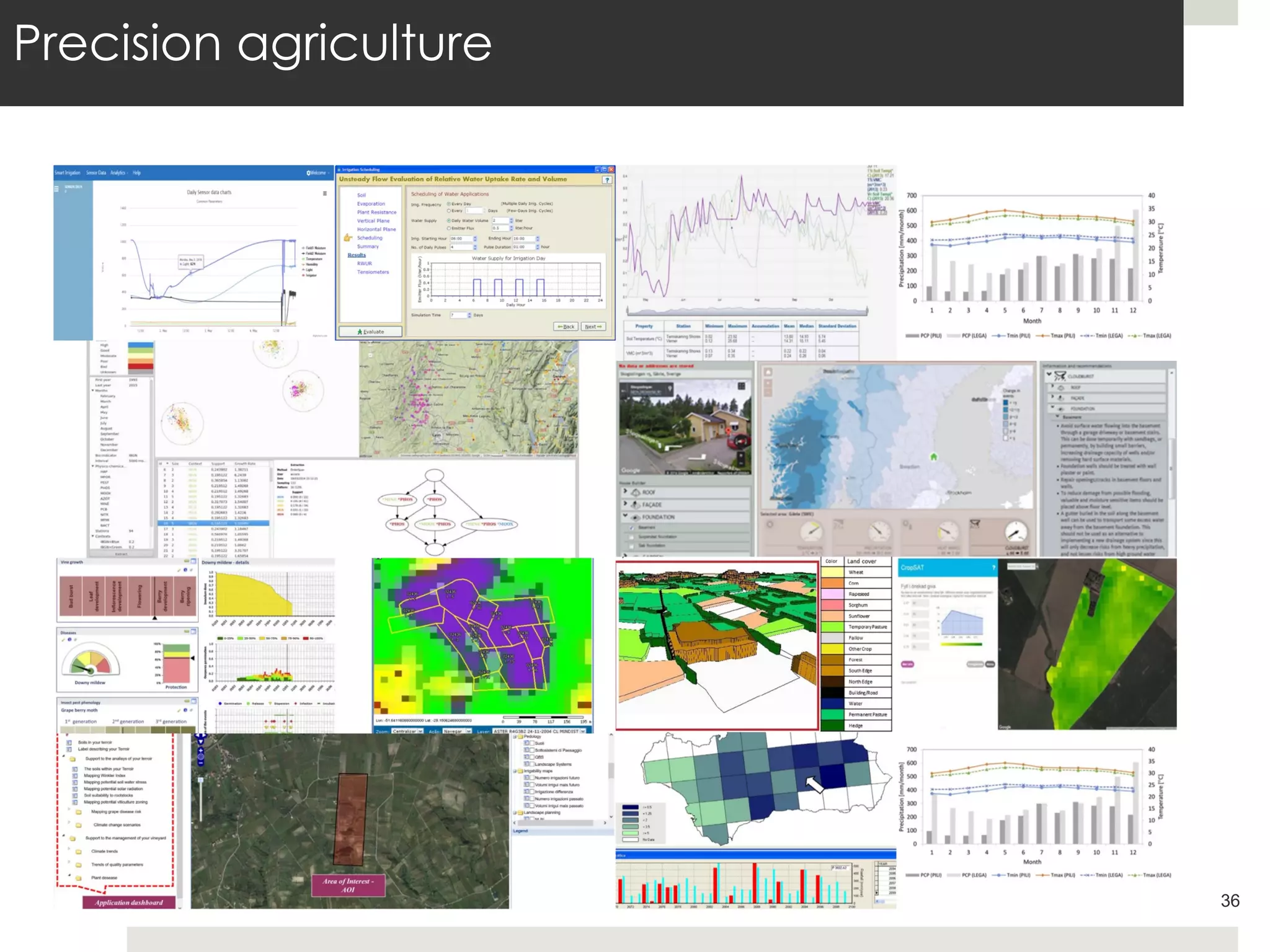 Precision agriculture
36
 