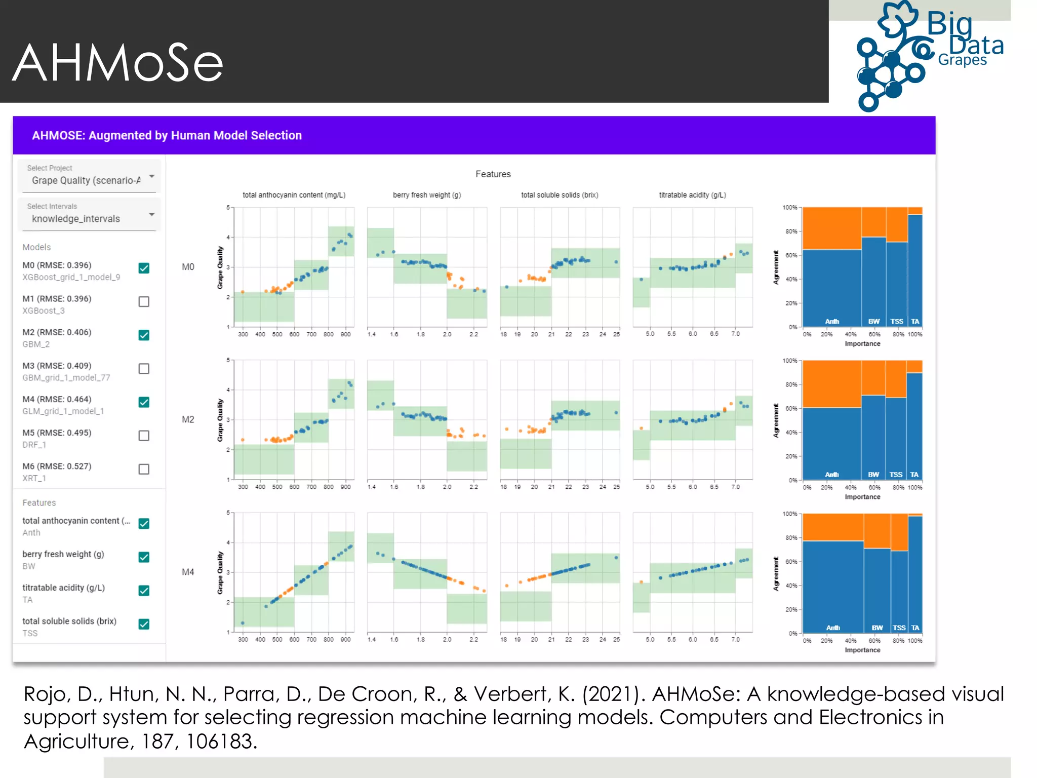 AHMoSe
Rojo, D., Htun, N. N., Parra, D., De Croon, R., & Verbert, K. (2021). AHMoSe: A knowledge-based visual
support system for selecting regression machine learning models. Computers and Electronics in
Agriculture, 187, 106183.
 