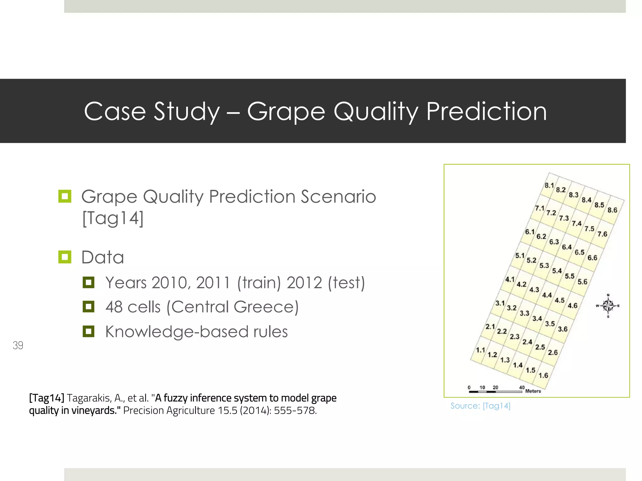 Case Study – Grape Quality Prediction
39
¤ Grape Quality Prediction Scenario
[Tag14]
¤ Data
¤ Years 2010, 2011 (train) 2012 (test)
¤ 48 cells (Central Greece)
¤ Knowledge-based rules
[Tag14] Tagarakis, A., et al. "A fuzzy inference system to model grape
quality in vineyards." Precision Agriculture 15.5 (2014): 555-578. Source: [Tag14]
 