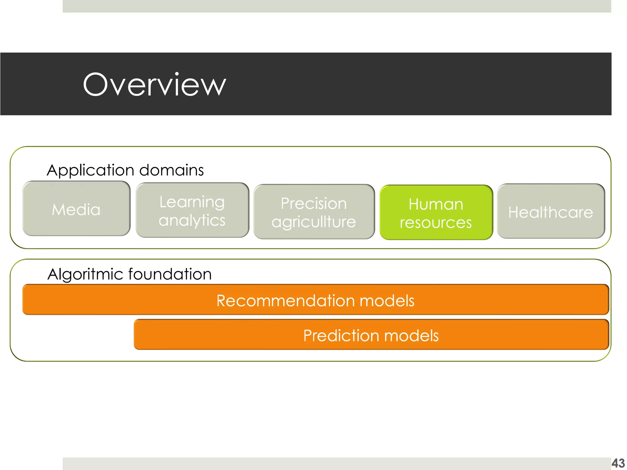 Overview
43
Application domains
Algoritmic foundation
 