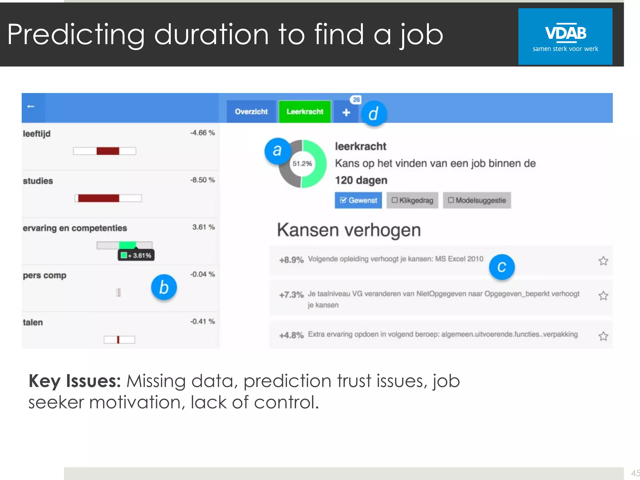 Predicting duration to find a job
45
Key Issues: Missing data, prediction trust issues, job
seeker motivation, lack of control.
 