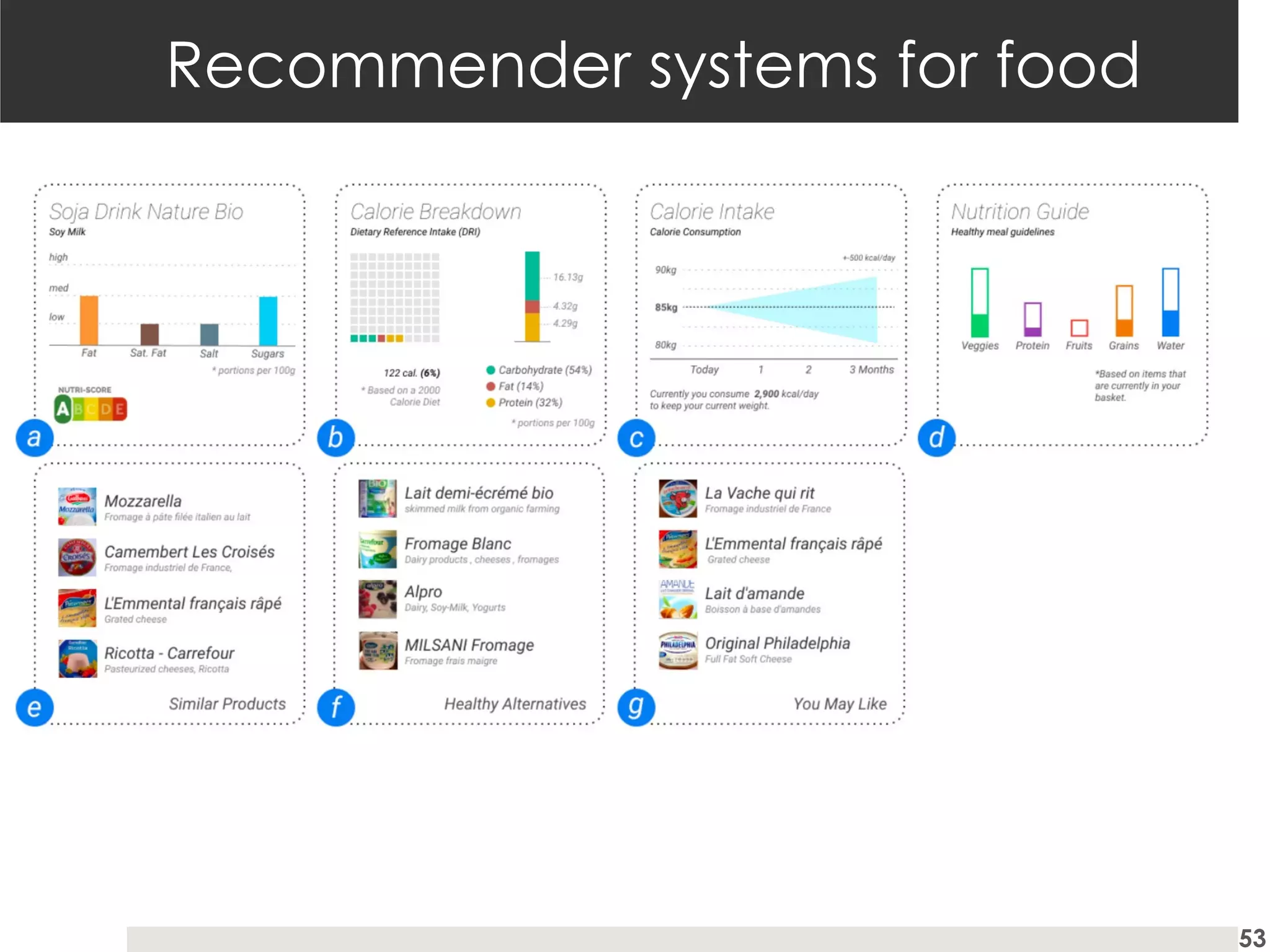 Recommender systems for food
53
 