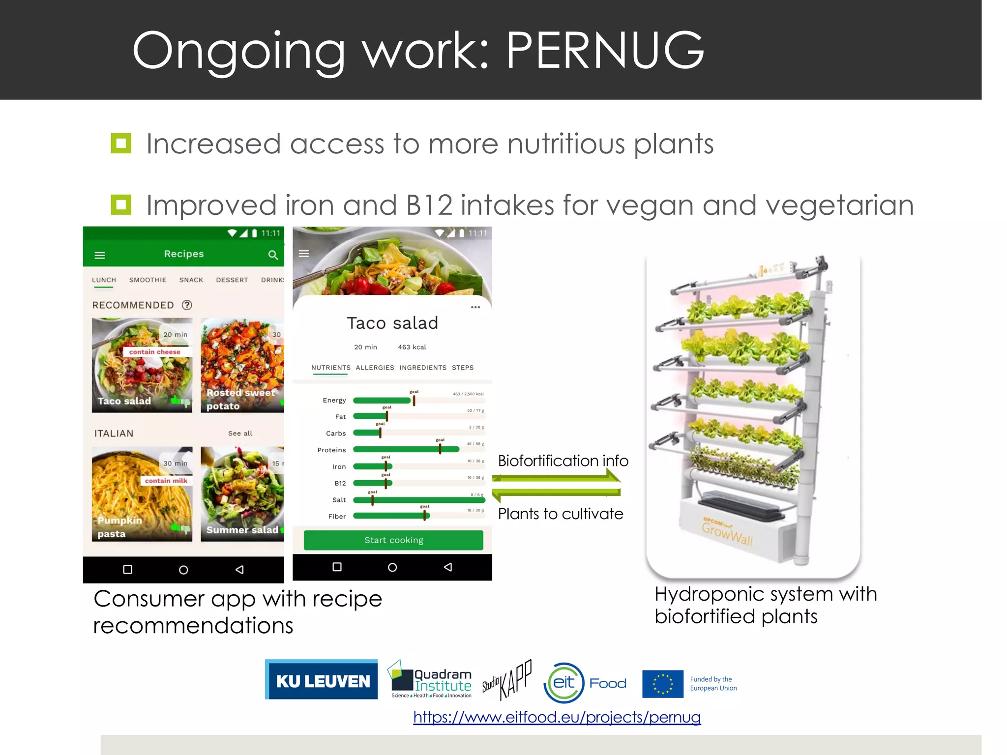 Biofortification info
Plants to cultivate
Ongoing work: PERNUG
¤ Increased access to more nutritious plants
¤ Improved iron and B12 intakes for vegan and vegetarian
subgroups
Consumer app with recipe
recommendations
Hydroponic system with
biofortified plants
https://www.eitfood.eu/projects/pernug
 