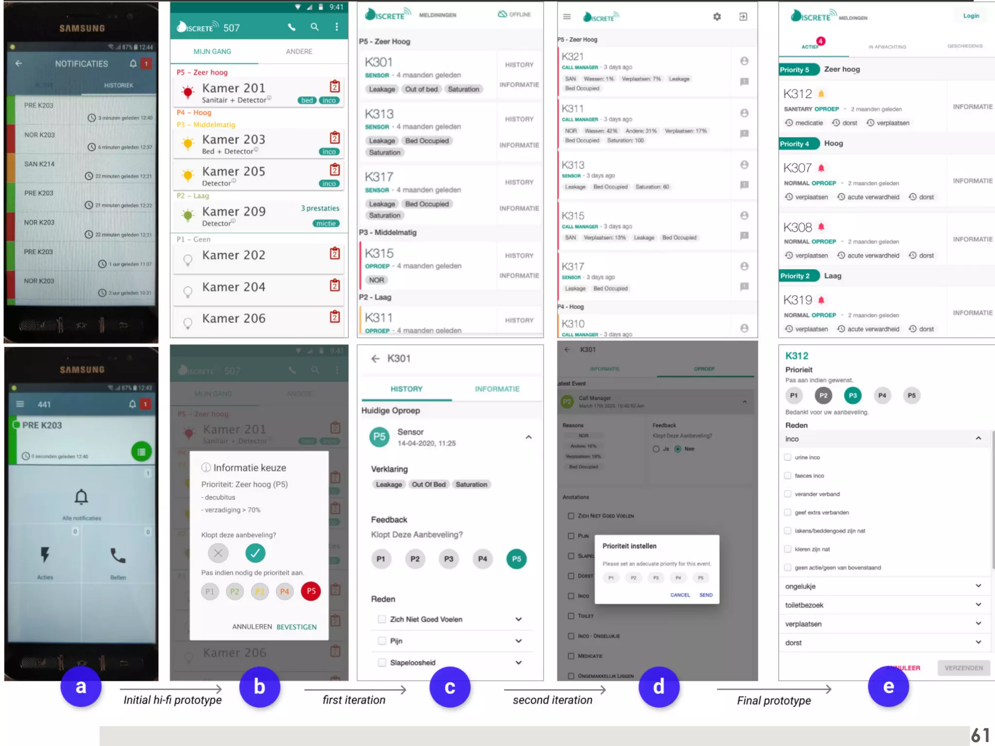 User centered design approach
61
 