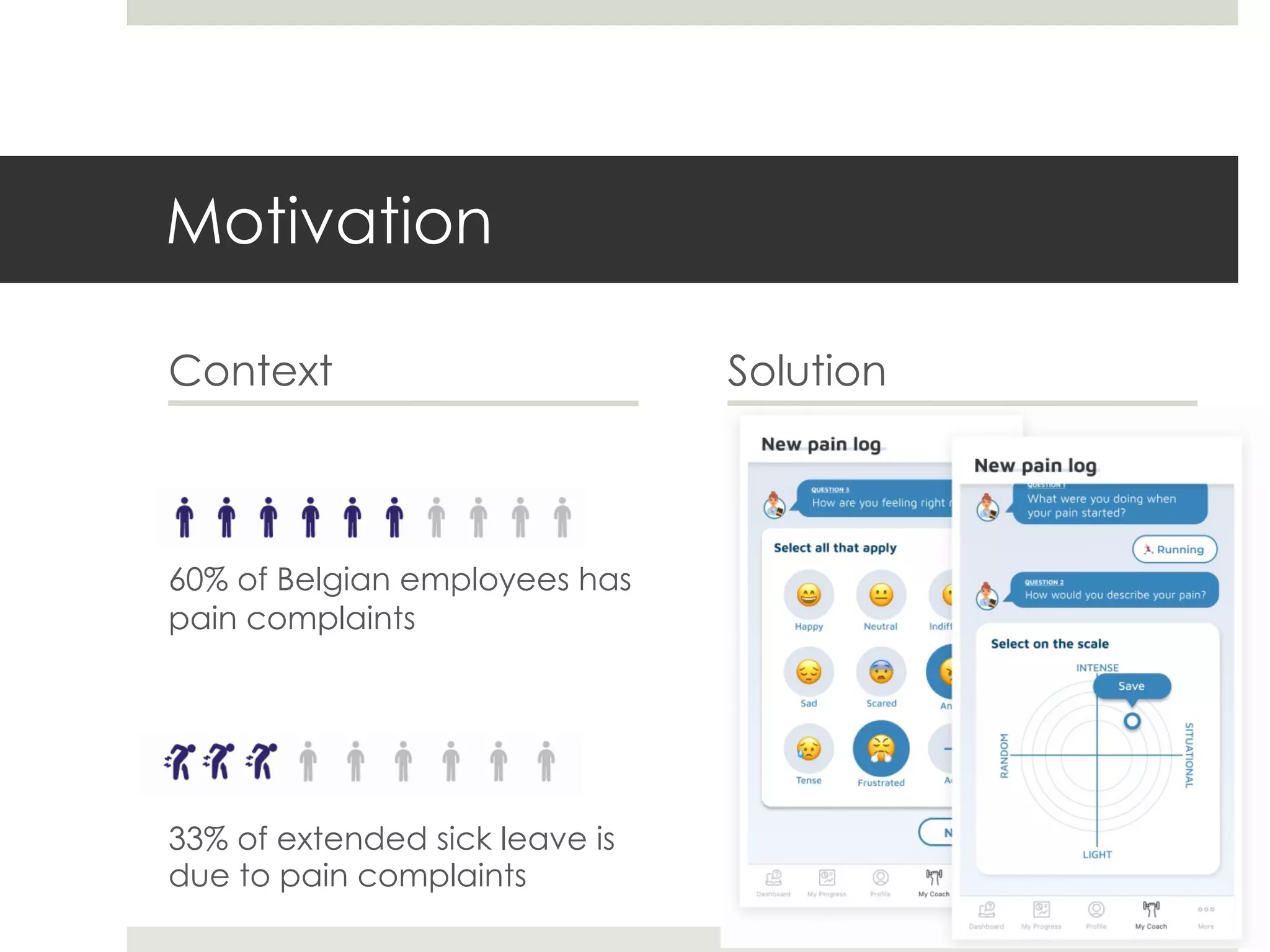 Motivation
Context
60% of Belgian employees has
pain complaints
33% of extended sick leave is
due to pain complaints
Solution
67
 