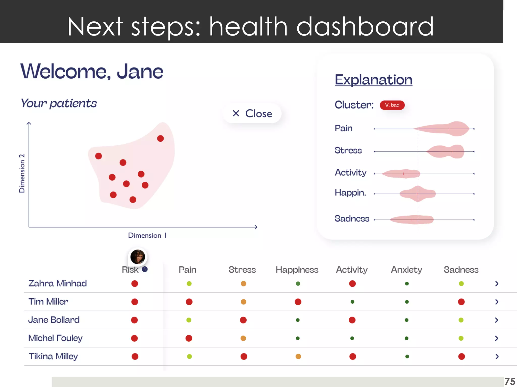 Next steps: health dashboard
75
 