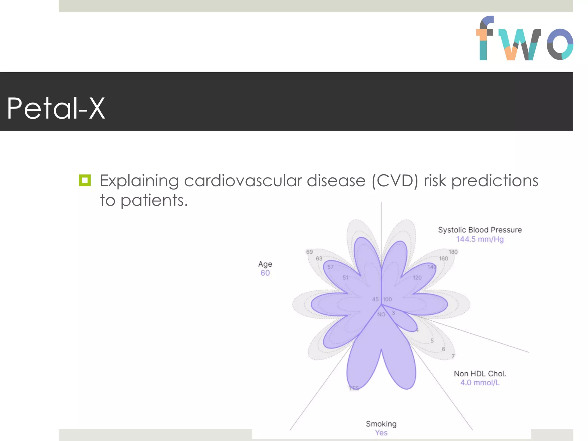 Petal-X
¤ Explaining cardiovascular disease (CVD) risk predictions
to patients.
 