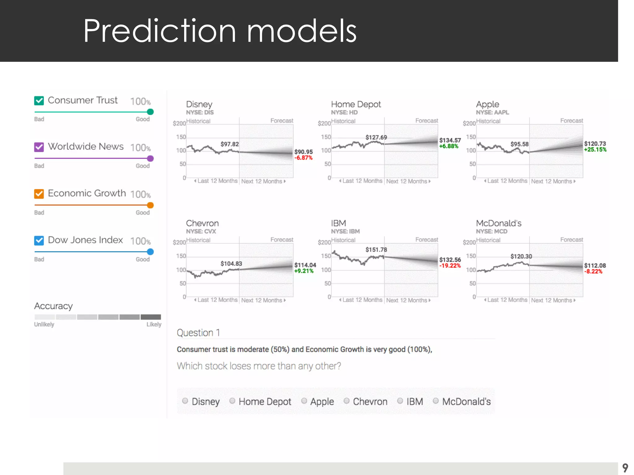 Prediction models
9
 