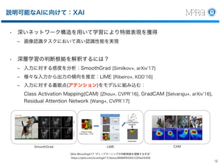 487-8501
1200
Tel 0568-51-9096
Fax 0568-51-9409
hf@cs.chubu.ac.jp
http://vision.cs.chubu.ac.jp
MACHINE PERCEPTION AND ROBOTICS GROUP
Chubu University
Department of Robotics Science and Technology
College of Engineering
Professor
MACHINE PERCEPTION AND ROBOTICS GR
Chubu University
Department of Robotics Science and Techn
College of Engineering
Professor
Dr.Eng.
Hironobu Fujiyosh
Machine Perception and Robotics Group
1200 Matsumoto-cho, Kasugai, Aichi
487-8501 Japan
Tel +81-568-51-9096
Fax +81-568-51-9409
hf@cs.chubu.ac.jp
http://vision.cs.chubu.ac.jp
MACHINE PERCEPTION AND ROBOTICS GR
 