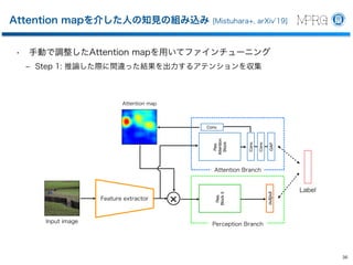 487-8501
1200
Tel 0568-51-9096
Fax 0568-51-9409
hf@cs.chubu.ac.jp
http://vision.cs.chubu.ac.jp
MACHINE PERCEPTION AND ROBOTICS GROUP
Chubu University
Department of Robotics Science and Technology
College of Engineering
Professor
MACHINE PERCEPTION AND ROBOTICS GR
Chubu University
Department of Robotics Science and Techn
College of Engineering
Professor
Dr.Eng.
Hironobu Fujiyosh
Machine Perception and Robotics Group
1200 Matsumoto-cho, Kasugai, Aichi
487-8501 Japan
Tel +81-568-51-9096
Fax +81-568-51-9409
hf@cs.chubu.ac.jp
http://vision.cs.chubu.ac.jp
MACHINE PERCEPTION AND ROBOTICS GR
Conv.
Conv.
GAP
×
Res.
Block5
output
Attention branch
Res.
Attention
Block
Conv.
 