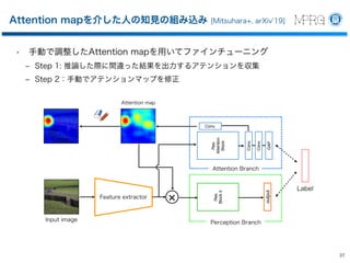 487-8501
1200
Tel 0568-51-9096
Fax 0568-51-9409
hf@cs.chubu.ac.jp
http://vision.cs.chubu.ac.jp
MACHINE PERCEPTION AND ROBOTICS GROUP
Chubu University
Department of Robotics Science and Technology
College of Engineering
Professor
MACHINE PERCEPTION AND ROBOTICS GR
Chubu University
Department of Robotics Science and Techn
College of Engineering
Professor
Dr.Eng.
Hironobu Fujiyosh
Machine Perception and Robotics Group
1200 Matsumoto-cho, Kasugai, Aichi
487-8501 Japan
Tel +81-568-51-9096
Fax +81-568-51-9409
hf@cs.chubu.ac.jp
http://vision.cs.chubu.ac.jp
MACHINE PERCEPTION AND ROBOTICS GR
Conv.
Conv.
GAP
×
Res.
Block5
output
Res.
Attention
Block
Conv.
 